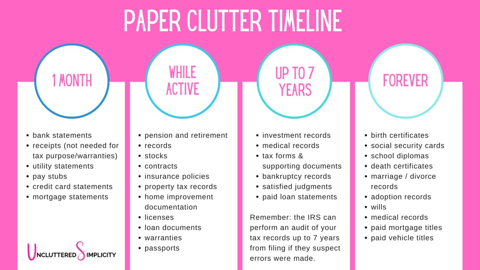 How to Declutter Paperwork - 4 Simple Steps You Can Take To Declutter ...
